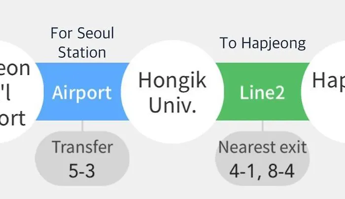 1'near Hongdae Station, 30sec On Foot *